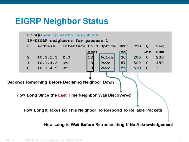 RTRA#show ip eigrp neighbors IP-EIGRP neighbors for process 1 H   Address 